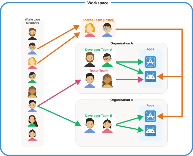 Chart of Elements Relationshop