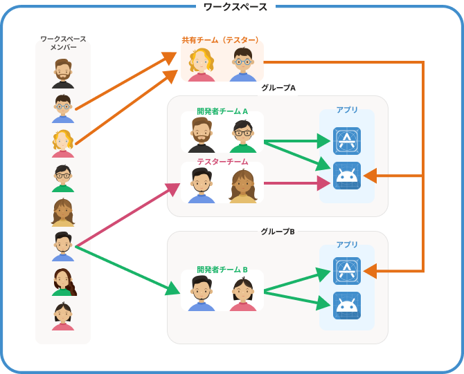 Chart of Elements Relationshop